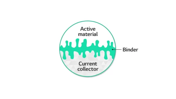 Acrylic Emulsion for  Inverters and Batteries Industry