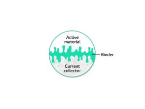 Acrylic Emulsion for Inverters and Batteries